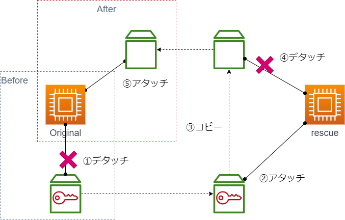 decryption